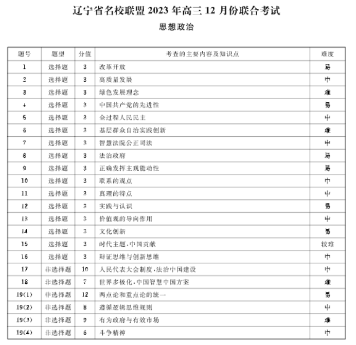 辽宁省名校联盟2024高三12月联合考试政治试题及答案解析