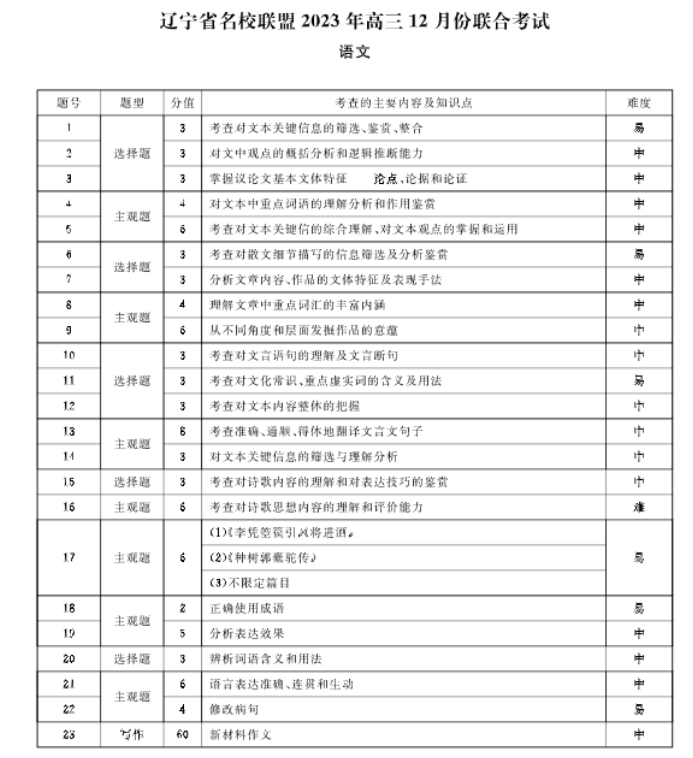 辽宁省名校联盟2024高三12月联合考试语文试题及答案解析