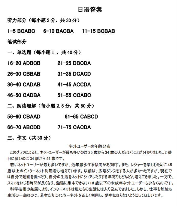 湖南五市十校共同体2024高三12月联考日语试题及答案解析