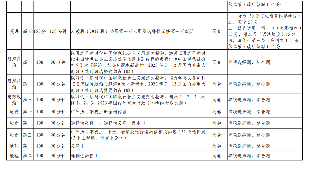 2024郑州高三一模考试时间 考什么