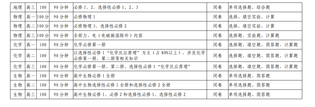 2024郑州高三一模考试时间 考什么