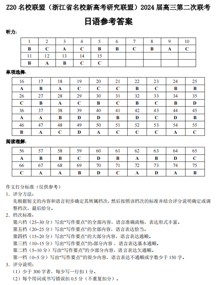 浙江Z20名校联盟2024高三第二次联考日语试题及答案解析