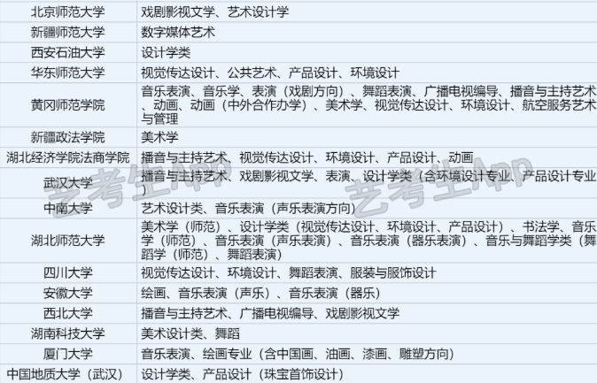 承认湖北2024年统考/联考成绩院校名单汇总 有哪些专业