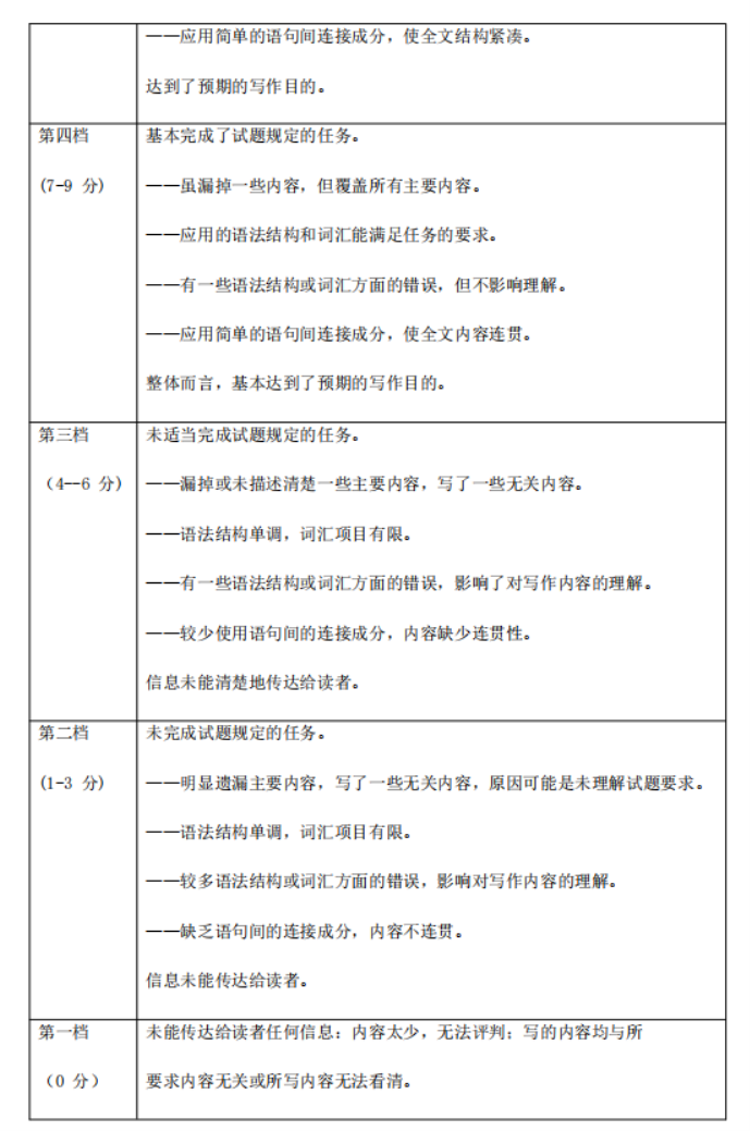 山东名校***2024高三12月阶段性测试英语试题及答案