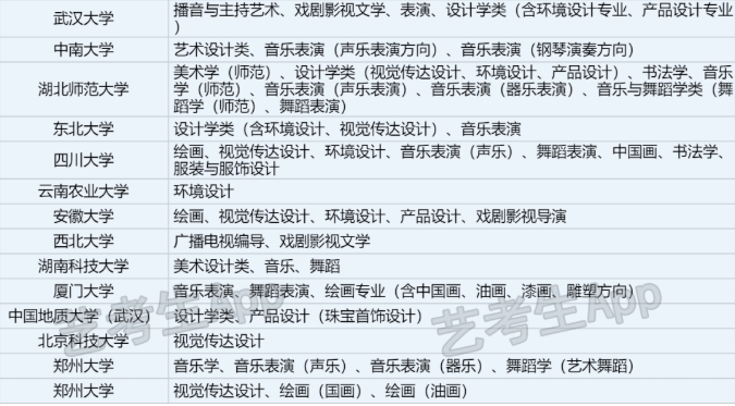 承认湖南2024年统考/联考成绩院校名单汇总 有哪些专业