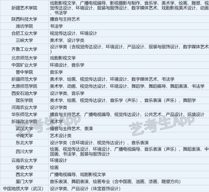 承认四川2024年统考/联考成绩院校名单汇总 有哪些专业