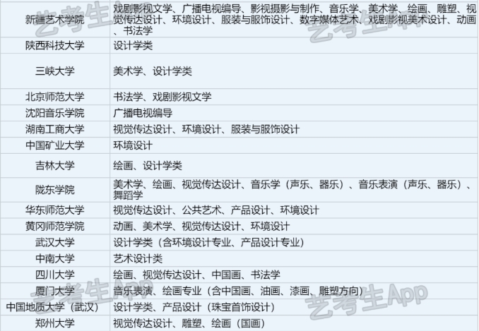 承认广东2024年统考/联考成绩院校名单汇总 有哪些专业