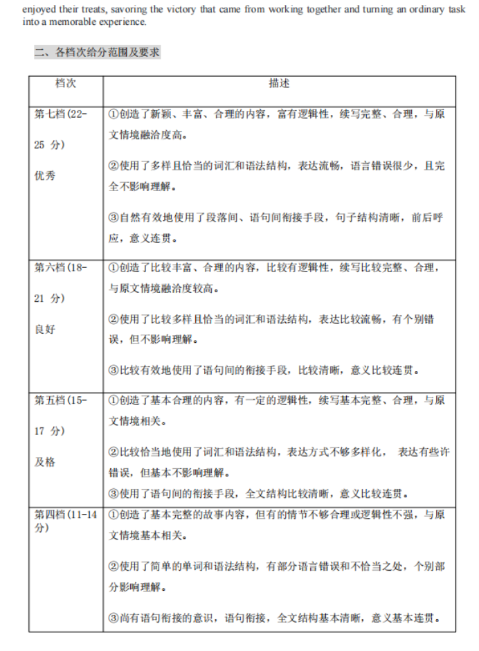 山东名校***2024高三12月阶段性测试英语试题及答案