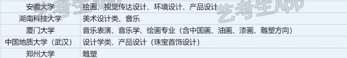 承认江苏2024年统考/联考成绩院校名单汇总 有哪些专业