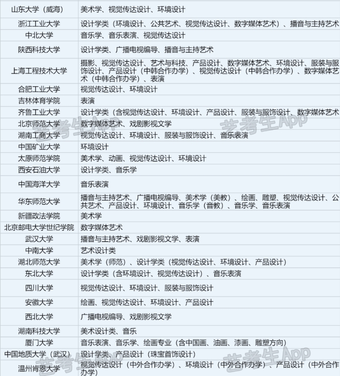 承认浙江2024年统考/联考成绩院校名单汇总 有哪些专业