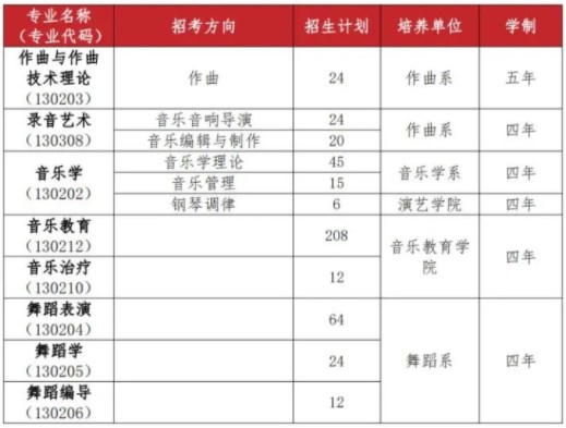 武汉音乐学院2024艺术类校考报名时间 哪天截止报名