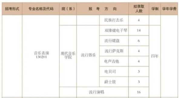 西安音乐学院2024艺术类校考报名时间 哪天报名