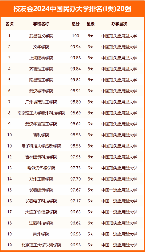 校友会2024中国大学排行榜最新公布 最新院校排名完整版