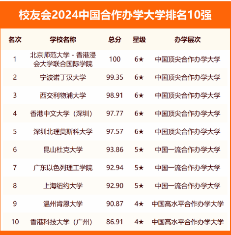 2024全国大学排行榜最新 国内高校排名完整版【校友会】