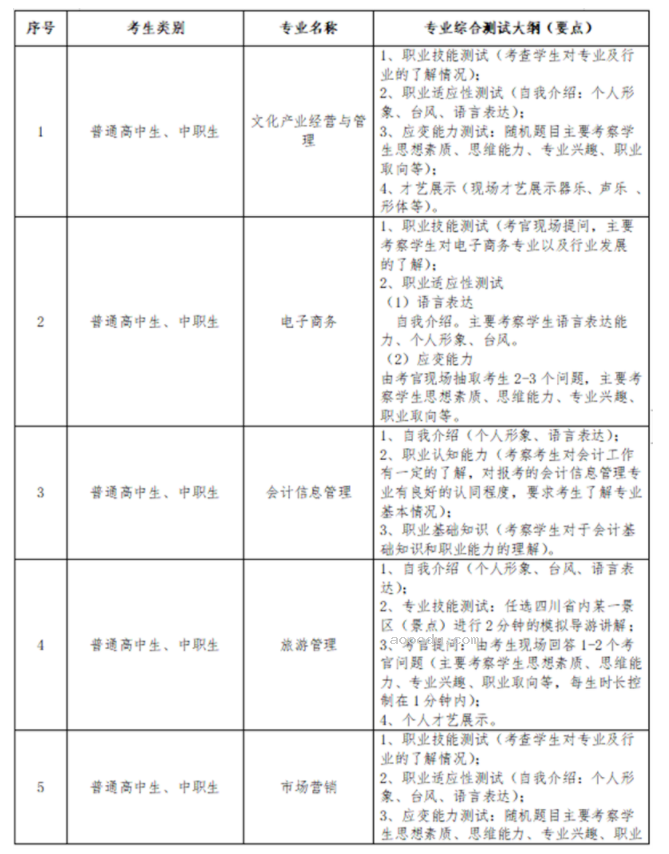 2024年四川文化传媒职业学院高职单招专业计划最新公布