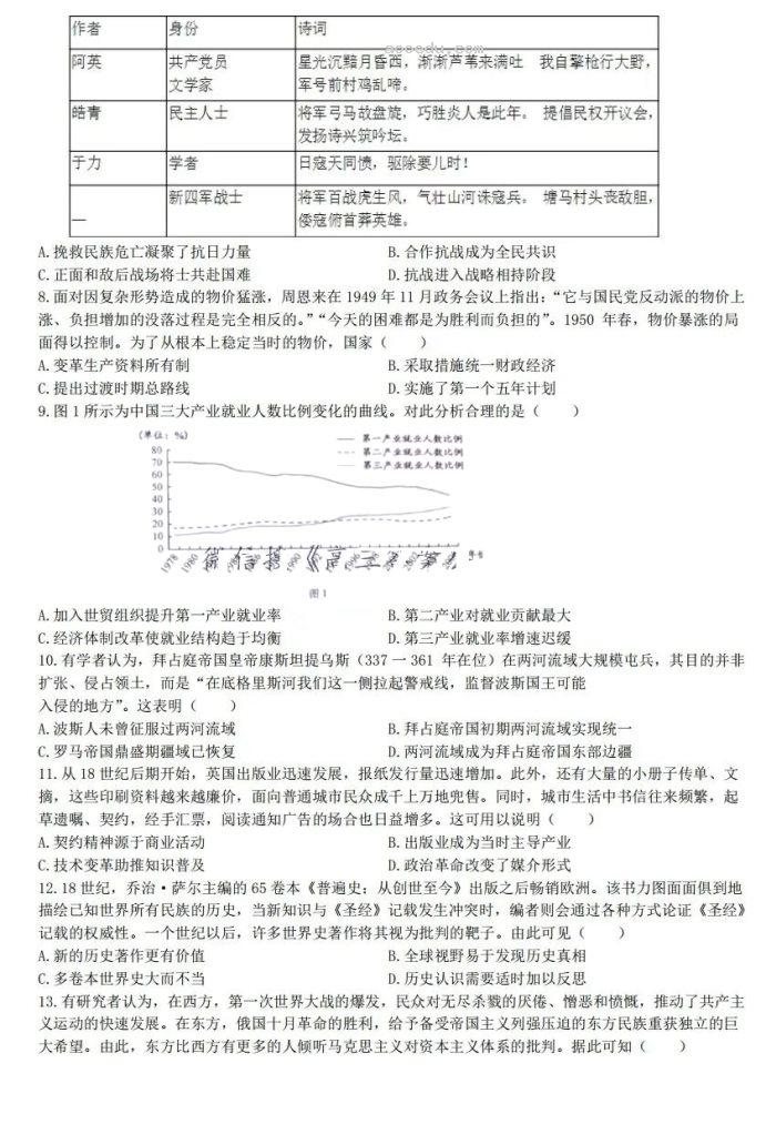 安徽2024新高考九省联考高三历史试题【最新出炉】