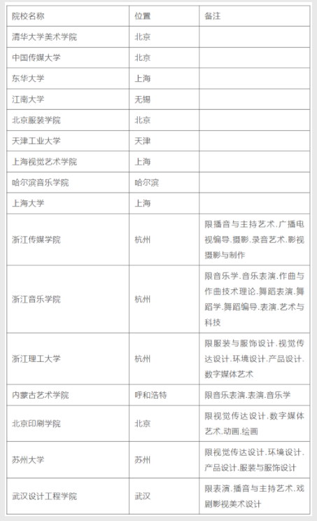 2024山东艺术类统考成绩查询时间 几点开始查分