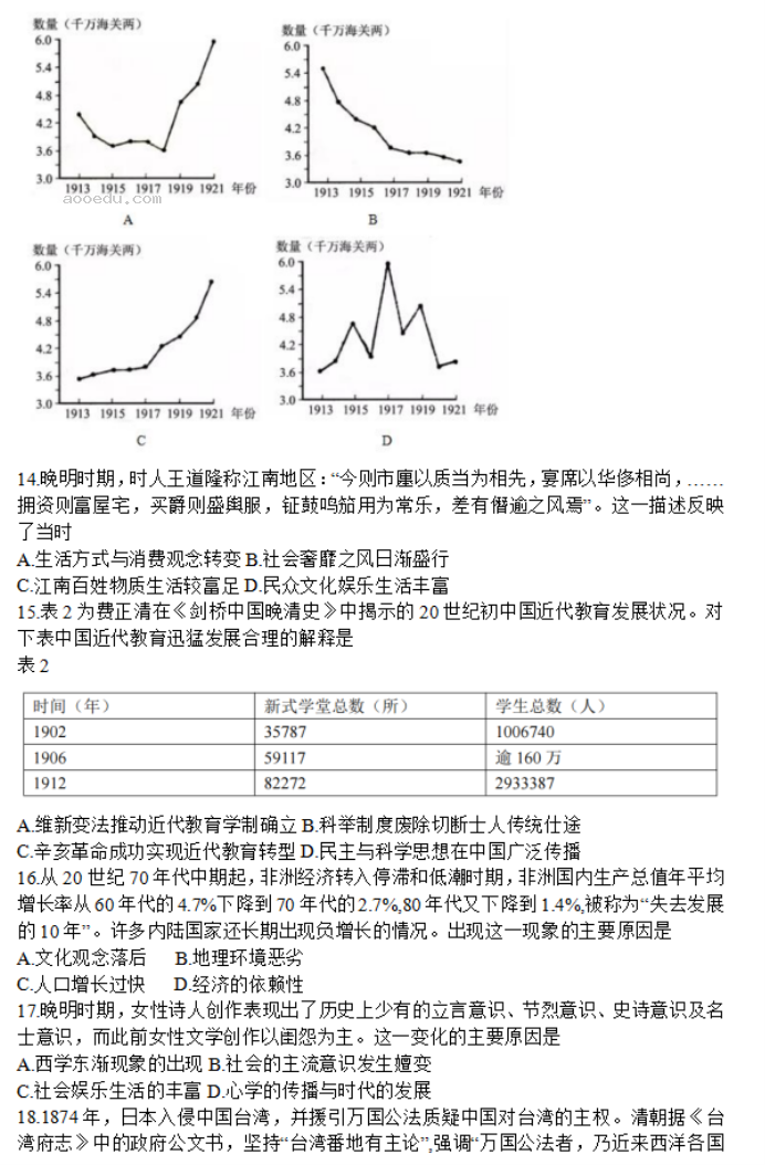 青海西宁市2024高三上学期期末考历史试题及答案解析