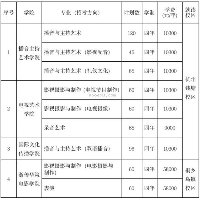 2024浙江传媒学院校考成绩查询时间及入口 几号公布成绩