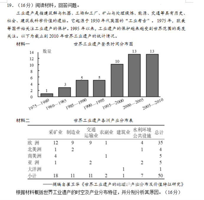 山东威海市2024高三上学期期末考历史试题及答案解析