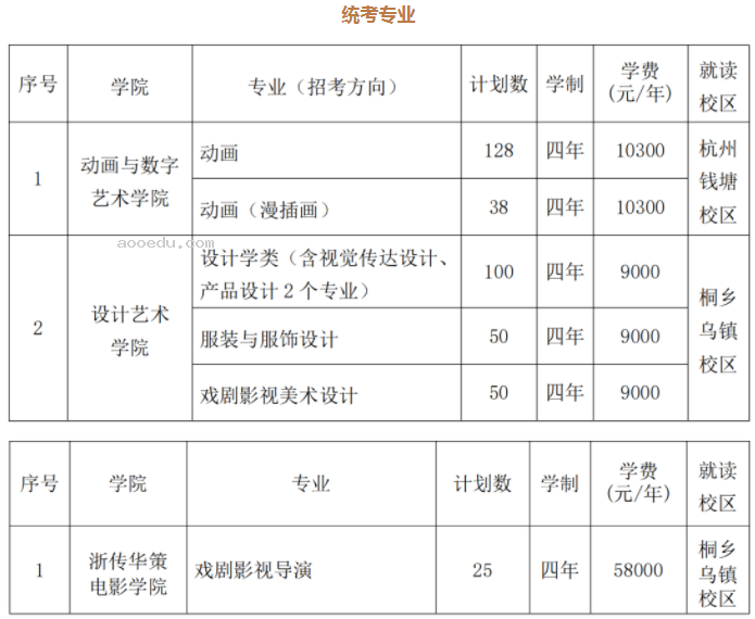 2024浙江传媒学院艺术类校考招生计划 各专业招多少人