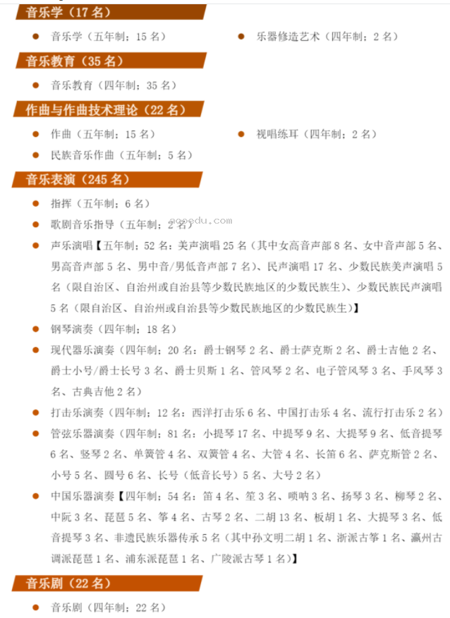 2024上海音乐学院艺术类校考招生计划 各专业招多少人