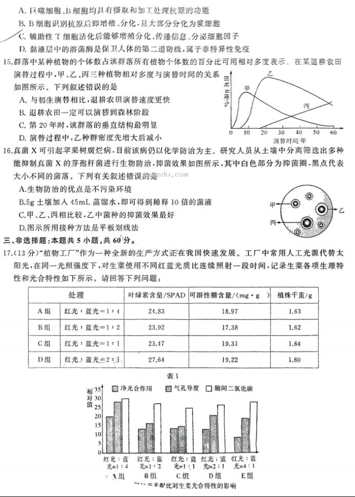 湖南三湘名校联盟2024高三入学摸底考生物试题及答案解析