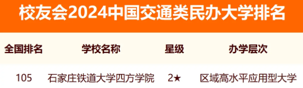 校友会2024全国交通类大学排行榜最新公布 院校排名