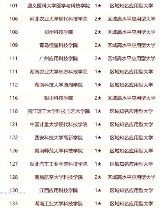 校友会2024全国科技类大学排行榜最新公布 院校排名整理