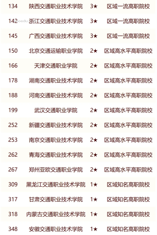 校友会2024全国交通大学排行榜最新公布 院校排名整理