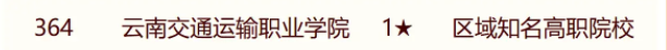 校友会2024全国交通大学排行榜最新公布 院校排名整理