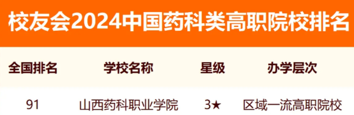 校友会2024全国药科类大学排行榜最新公布 院校排名