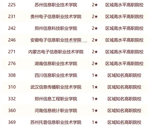 校友会2024全国信息类大学排行榜最新公布 院校排名整理