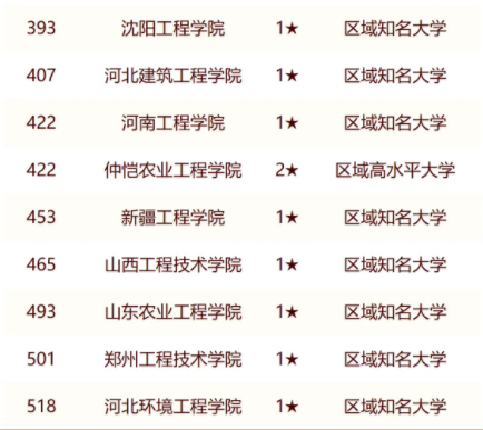 校友会2024全国工程类大学排行榜最新公布 院校排名整理