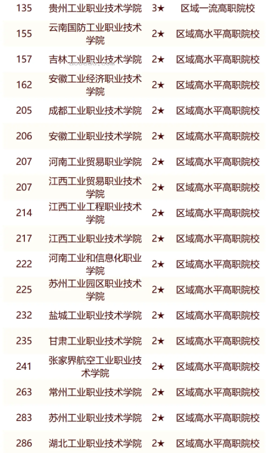 校友会2024全国工业大学排行榜最新公布 完整版院校排名