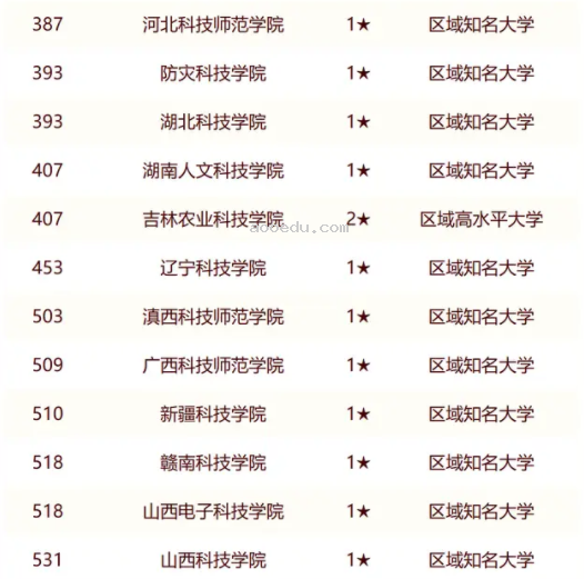 校友会2024全国科技类大学排行榜最新公布 院校排名整理