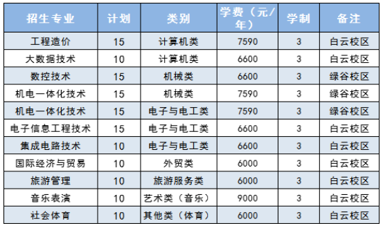 2024丽水职业技术学院高职提前招生报名时间 几号截止