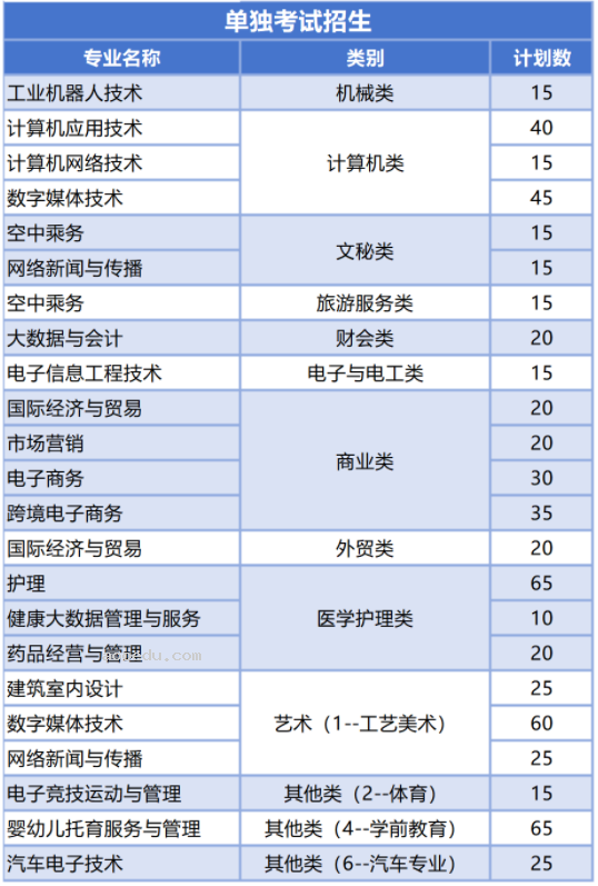 2024浙江长征职业技术学院高职提前招生报名时间 几号截止