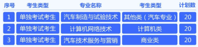 2024浙江汽车职业技术学院高职提前招生报名时间 几号截止