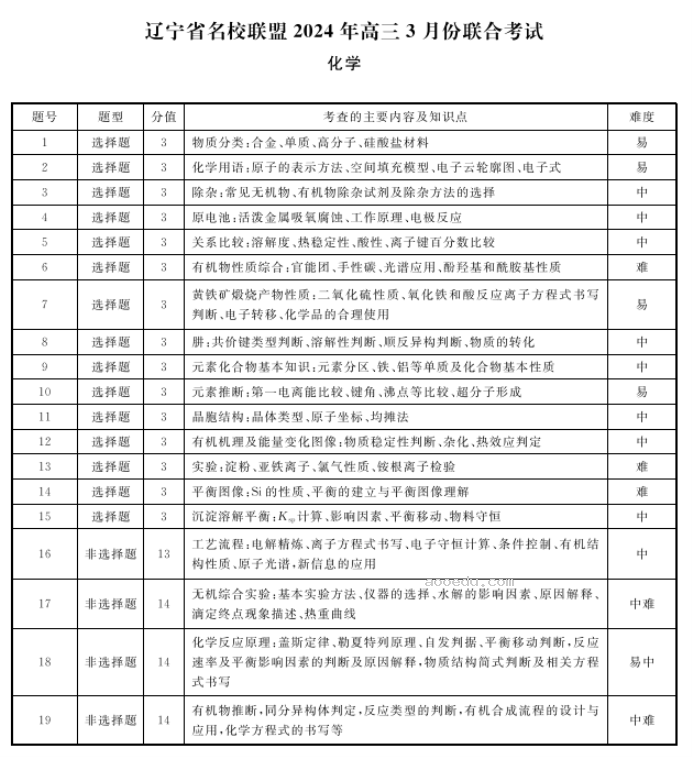 辽宁名校联盟2024高三3月联考化学试题及答案解析