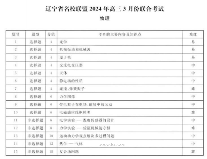 辽宁名校联盟2024高三3月联考物理试题及答案解析