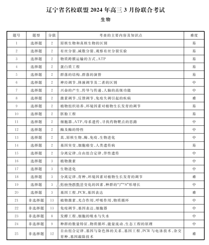 辽宁名校联盟2024高三3月联考生物试题及答案解析