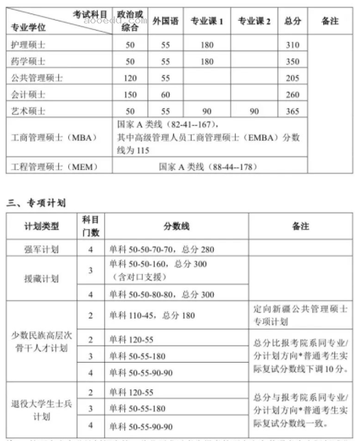2024北京大学考研复试基本分数线公布 自划线是多少