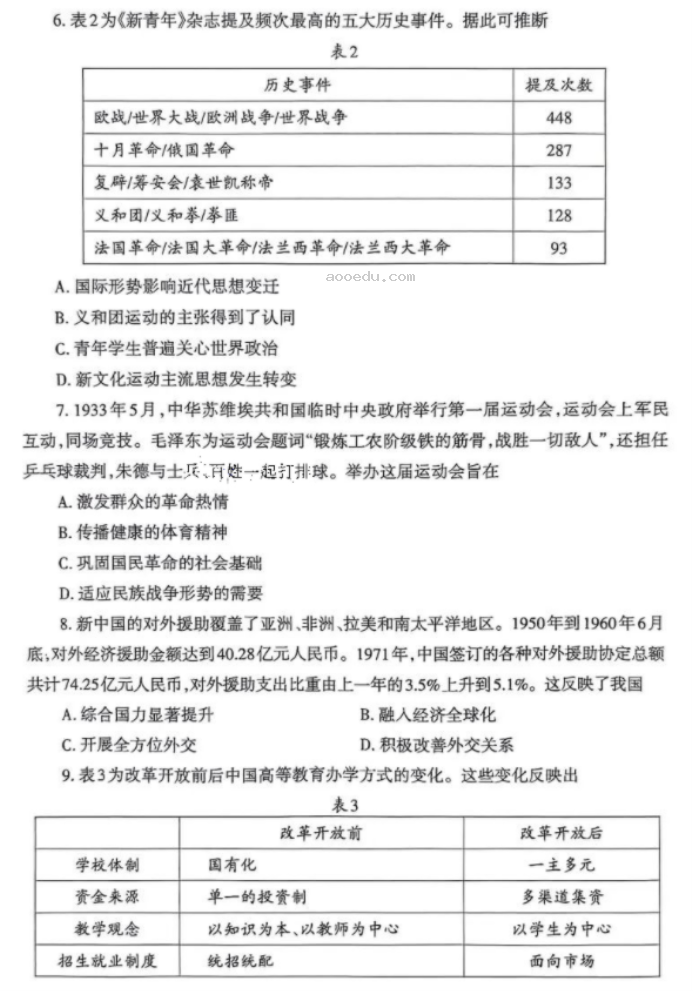 山东烟台市2024高三3月一模考历史试题及答案解析