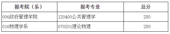 2024北京师范大学考研复试线出炉 各专业自划分数线是多少