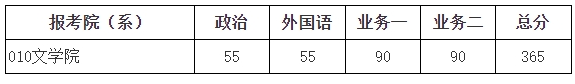 2024北京师范大学考研复试线出炉 各专业自划分数线是多少