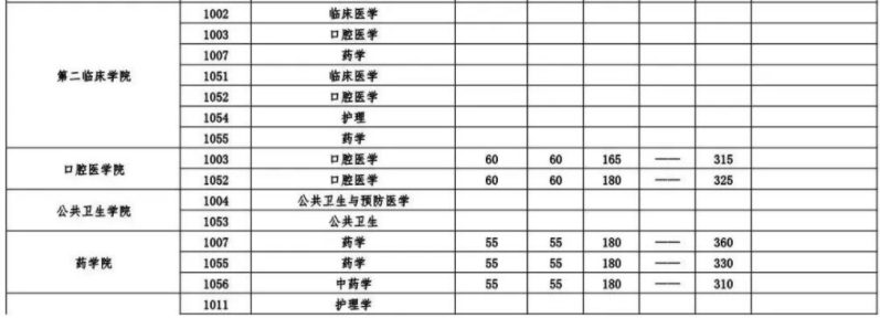 2024武汉大学考研复试分数线公布 各专业自划线是多少