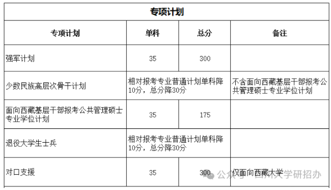 2024四川大学考研复试分数线公布 各专业自划线是多少