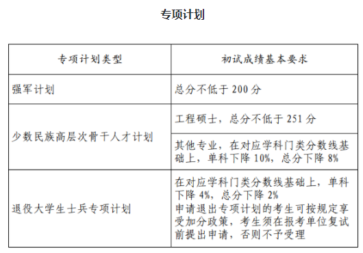 2024山东大学考研复试分数线公布 各专业自划线是多少