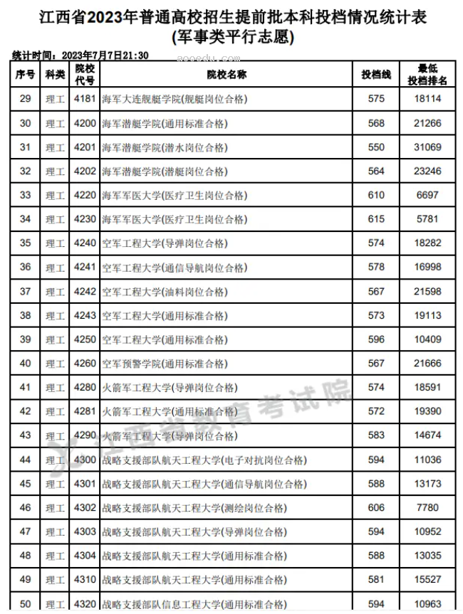 2024全国提前批军校在江西招生计划及录取分数线